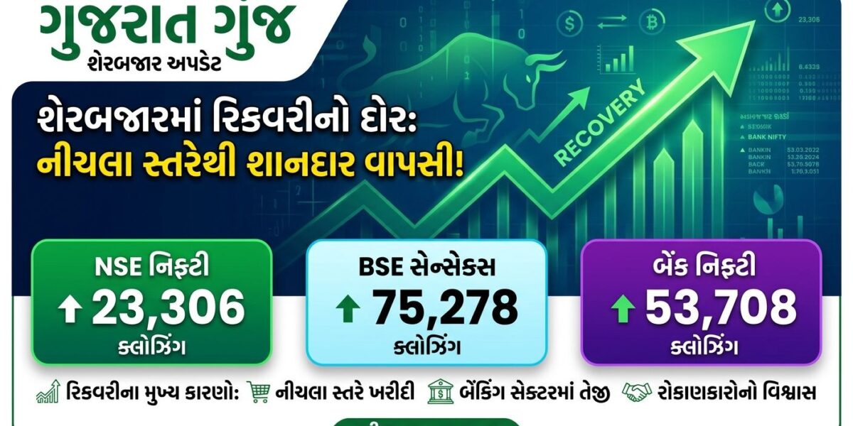 શેરબજારમાં નીચલા સ્તરેથી રિકવરી: સેન્સેક્સ 75,200 અને નિફ્ટી 23,300ની ઉપર બંધ!